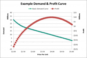 demand_profit_1