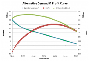 demand_profit_2